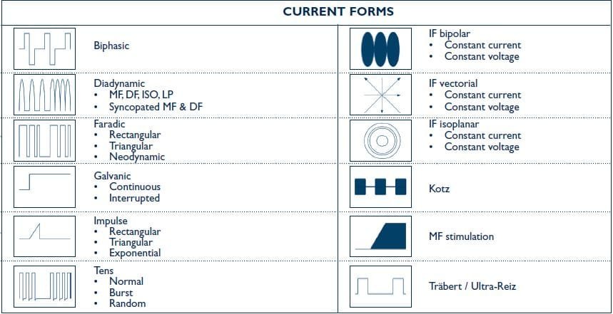 current_forms